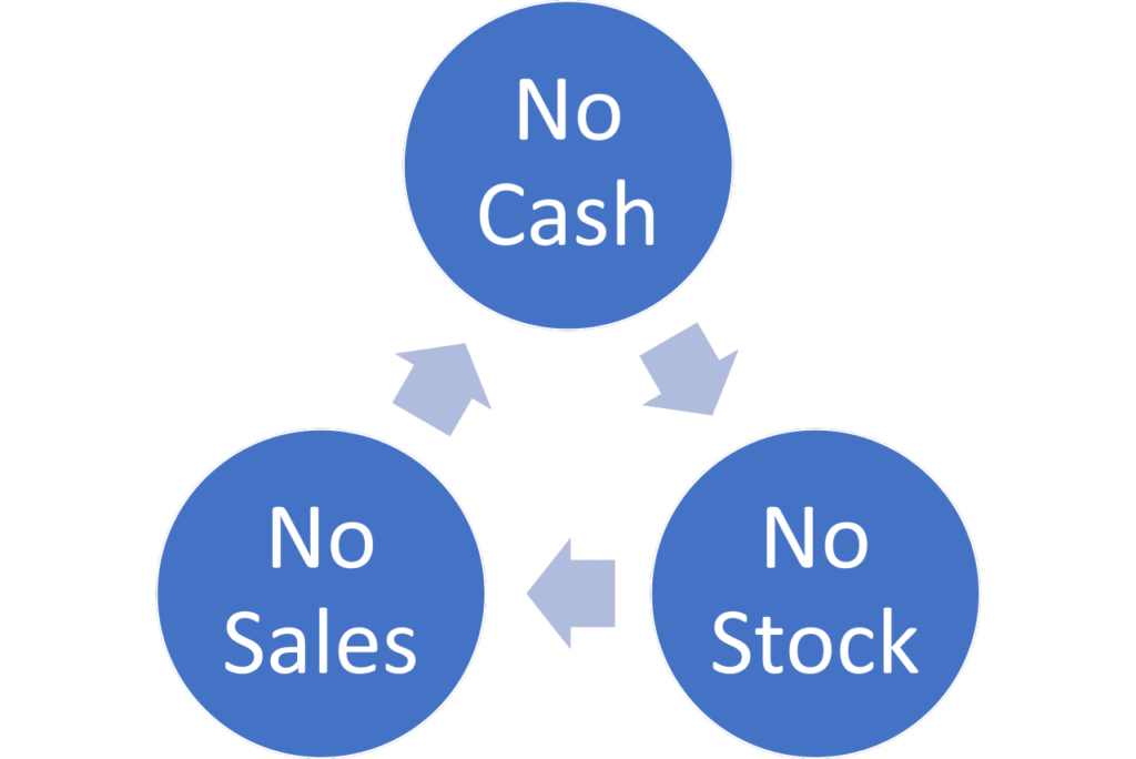 No Cash - No Stock - No Sales